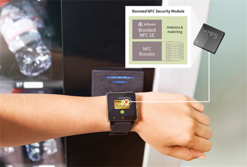 英飞凌推出全球最小的智能穿戴式装置即插即用型 NFC 安全模块